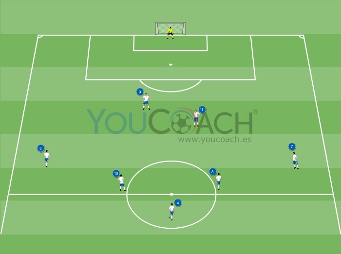 Combinación ofensiva para el 3-5-2: ataque a portería de balón lateral