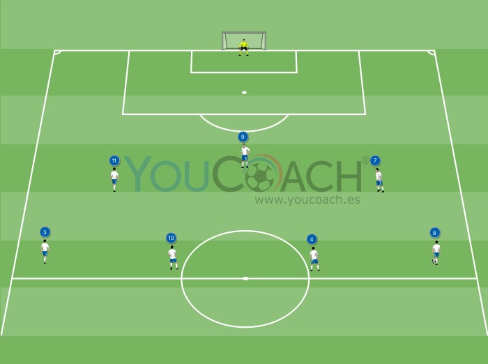 Combinación ofensiva para el 3-4-3: ataque por el centro