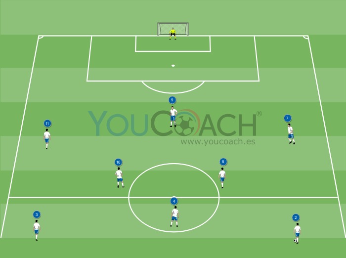 Combinación ofensiva para el 4-3-3: aproximación del delantero centro