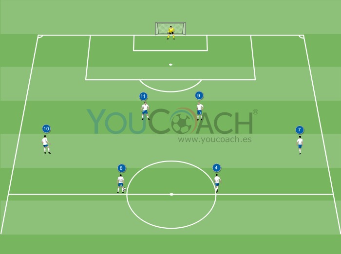 Combinación ofensiva para el 4-4-2: cambio de juego para el balón colgado del extremo