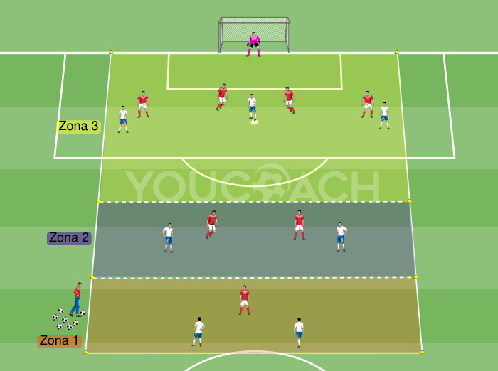 Overloads: romper las líneas rivales