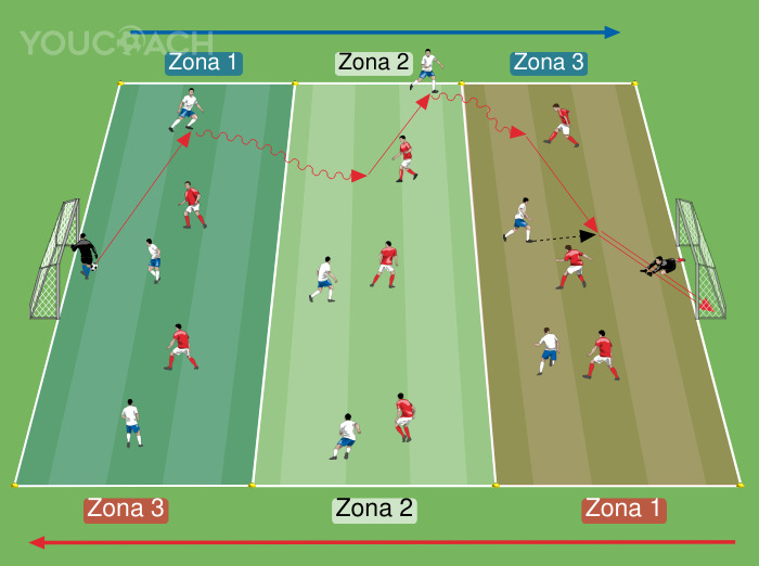 Partido por sectores: de la construcción a la finalización