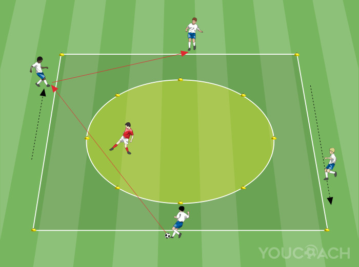 Pases dentro del círculo