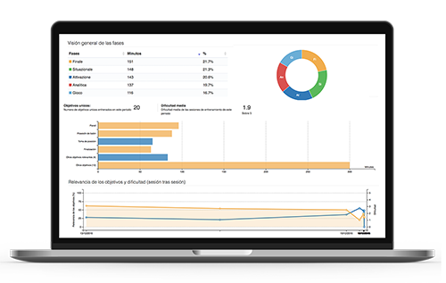 ConYouCoachPuedes: Una nueva forma de comunicarte con tu equipo