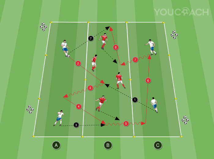 Posesión de balón 4 contro 4: condicionar una línea