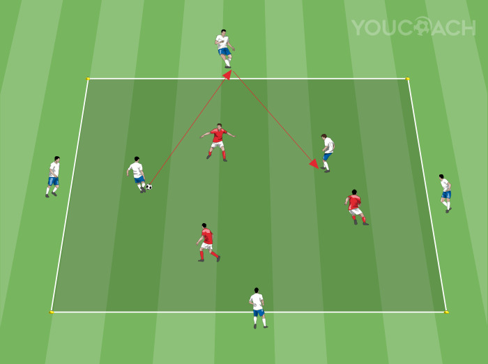Posesión de balón 2 vs 3 con 4 apoyos exteriores