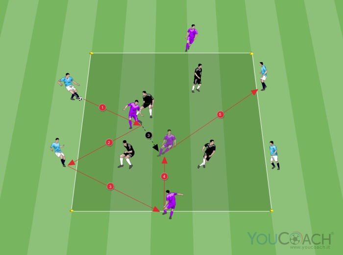 Posesión de balón 4 contra 4 + 3