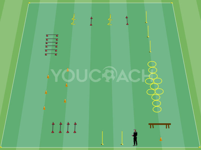 Potenciación muscular con circuit training a peso corporal