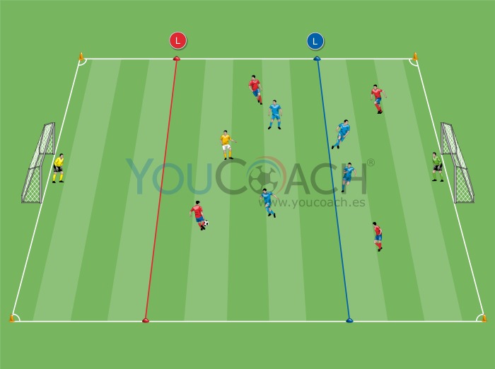 Presing y prevención del contraataque - Barcelona F.C.