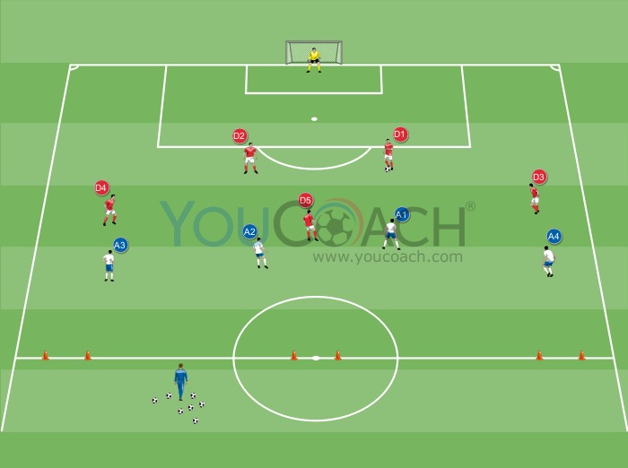 Pressing Movements and Ball possession YouCoach