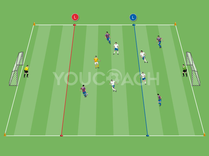 Presing y Prevención del controataque - Barcelona F.C.