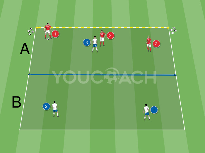 Principios de táctica defensiva
