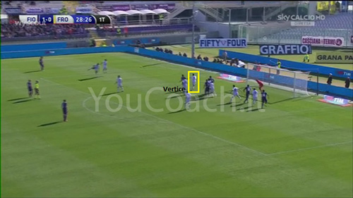 schema su punizione laterale della Fiorentina di Paulo Sousa