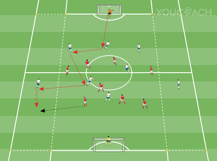 Búsqueda de duelo lateral, desdoblamiento