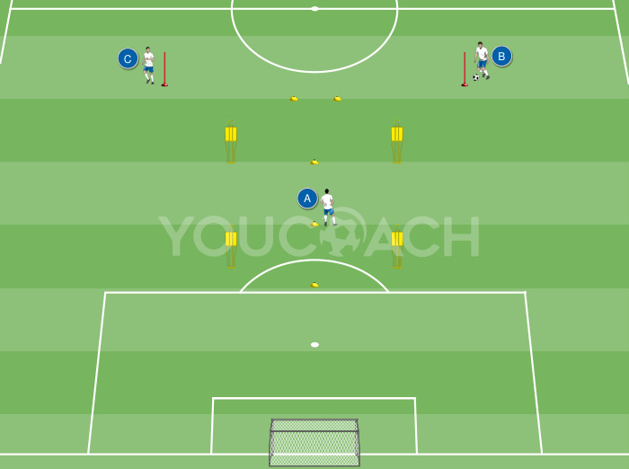 Recepción con control orientado - Marcelo Bielsa