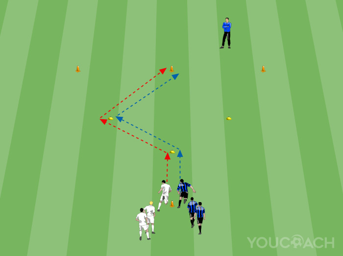 Calentamiento físico - FC Inter