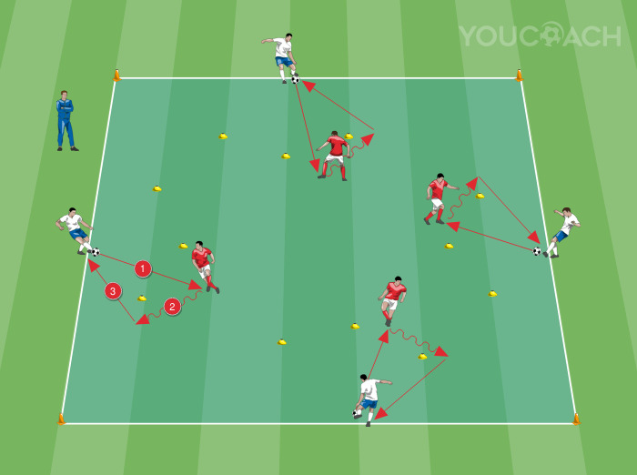 Calentamiento técnico – Pase y control orientado