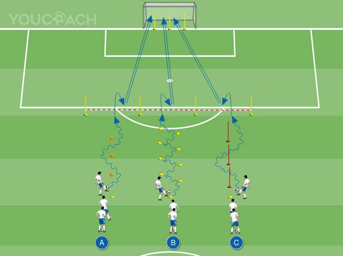 Calentamiento técnico en tres estaciones