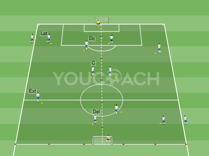 Calentamiento con rueda de pases y finalización