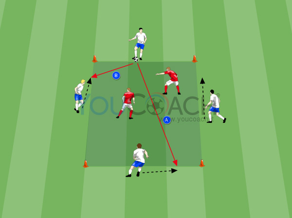 Rondo 4 contra 2: Apoyo o pase al hueco