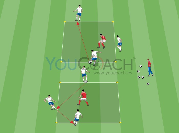 Rondo 3vs1 en dos cuadrados: liberar las líneas de pase