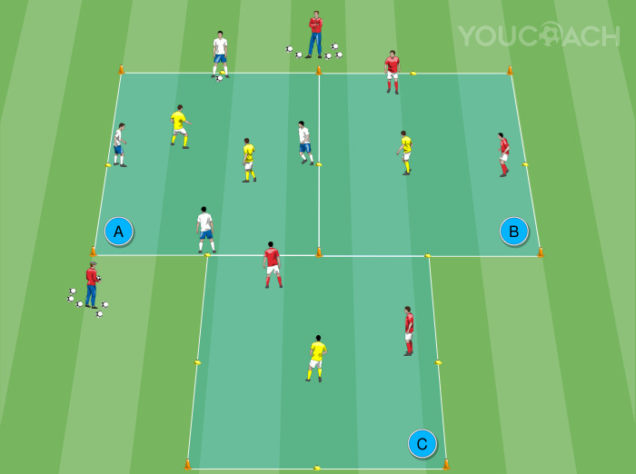 Rondo 4 contra 2 con tres equipos y ritmos elevados - Julian Nagelsmann