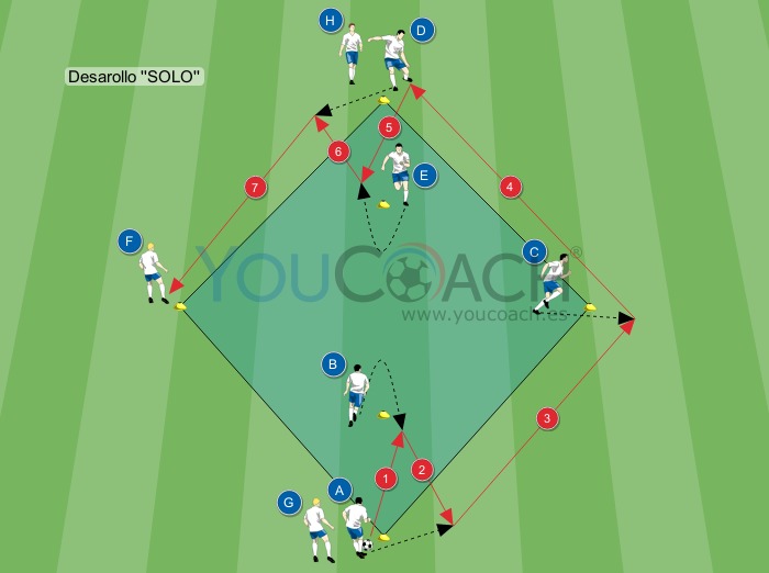 Circulo juego de pase - Zona De Fútbol