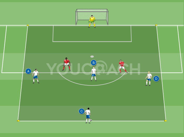 Descarga del delantero con posterior 3 contra 2