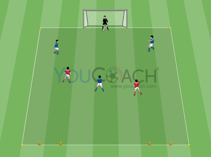 Situação tática específica para jogo direto