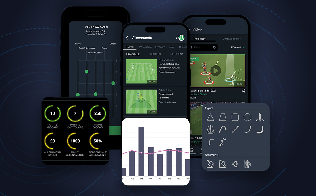 Planes de Desarrollo Individual (IDP): la estrategia para el desarrollo del talento