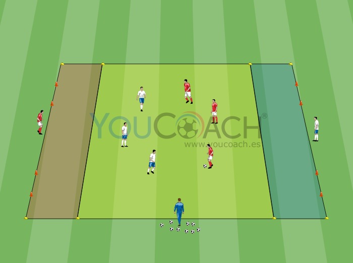 Small-sided Game - 3 contra 3 y 2 objetivos