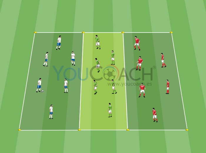 Small-sided Game - 3 equipos