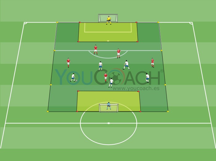 Small-sided Game - 5 contra 5 con 2 zonas-dribling