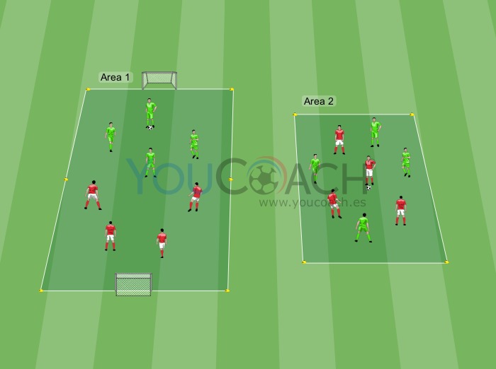 Small-sided Games - 4 contra 4 - Ajax