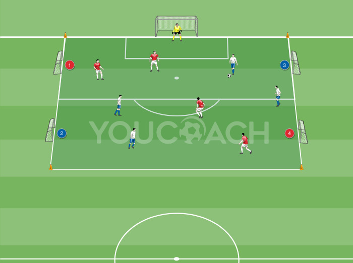Small-sided Game: 4 contra 4 con cinco porterías