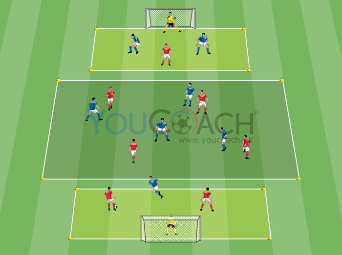 Small sided game en 3 secciones - Arsenal FC