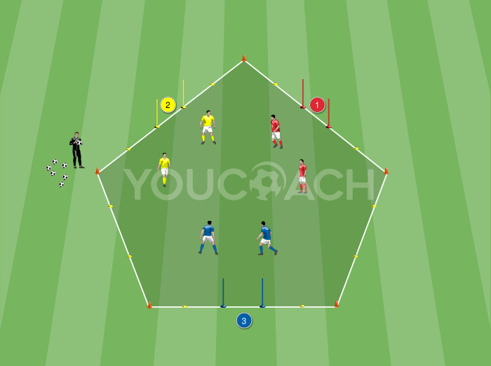 Small-sided Game: El pentagono