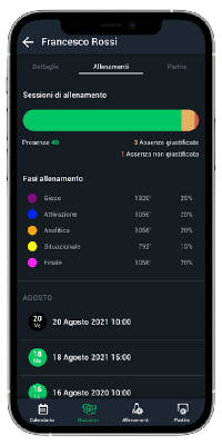 8 funzionalità YouCoachApp: statistiche giocatore