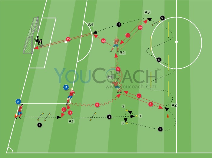 Strength circuit Barcelona FC YouCoach