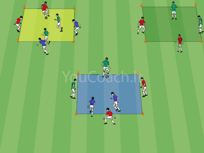 Rondo cognitivo para las transiciones y la visión periférica - Barcelona F.C.