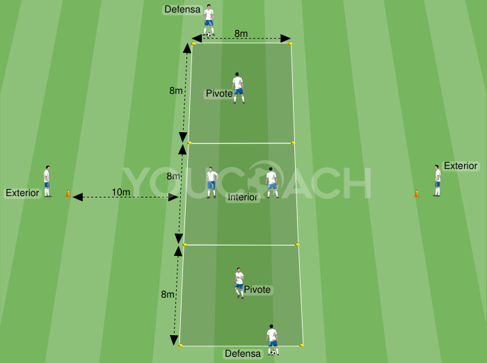 Transmisión y recepción: desarrollo por posición