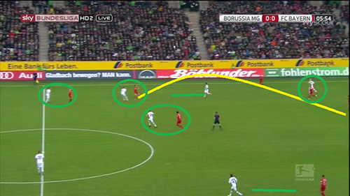 bayern monaco Borussia Monchengladbach match analysis