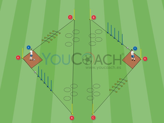 Circuito técnico coordinativo - Los dos triángulos