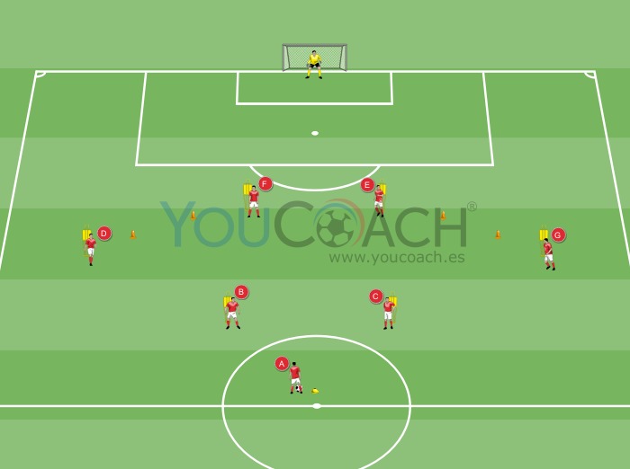 Combinación de pases rápidos con finalización - Manchester United