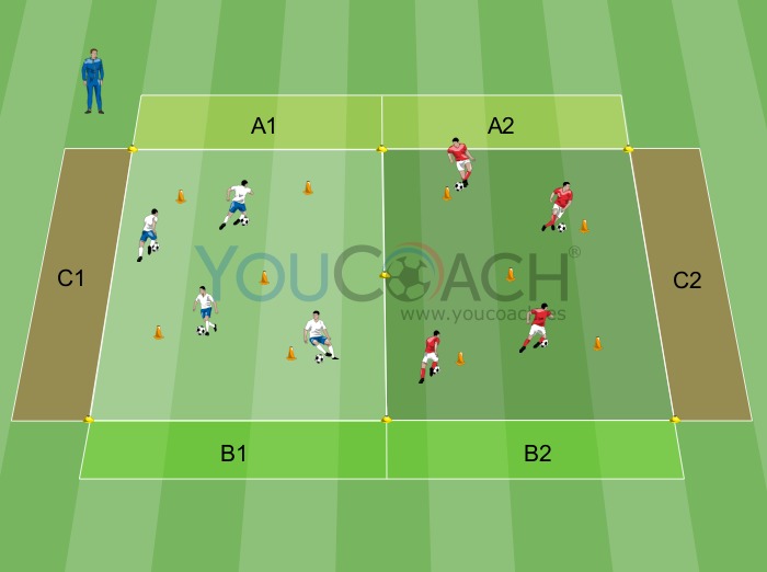 Conducción de balón: capacidad visual y de orientación