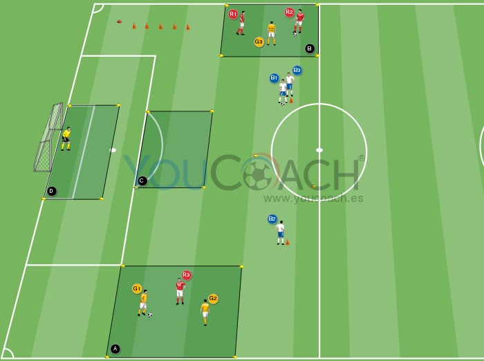 Ejercicio de 1 vs 1 en circuito y varios sectores