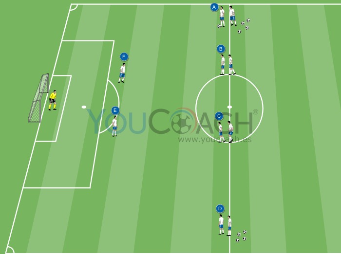 Movimientos ofensivos del 4-4-2: el cambio de juego