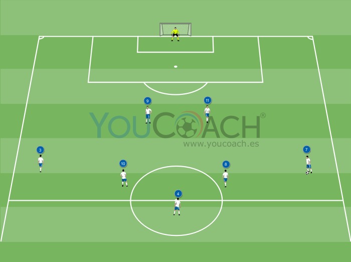 Combinación ofensiva para el 3-5-2: Cambio de frente