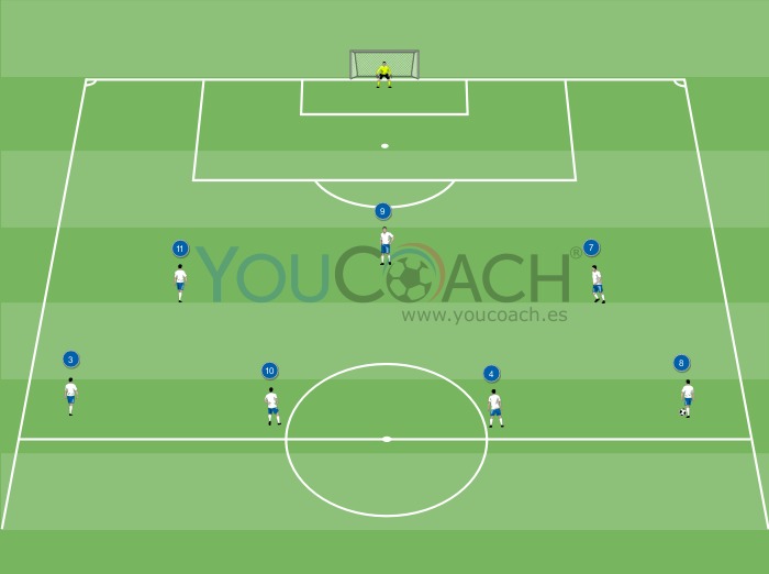 Combinación ofensiva para el 3-4-3: delantero centro toque en aproximación