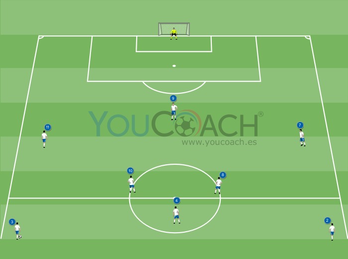 Combinación ofensiva para el 4-3-3: ataque central